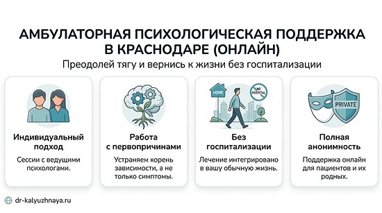 Инфографика об амбулаторной психологической поддержке онлайн в Подольске. 4 ключевых преимущества: индивидуальный подход, работа с первопричинами, без госпитализации, полная анонимность.